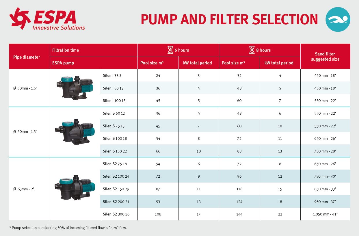Filtration Selection Table