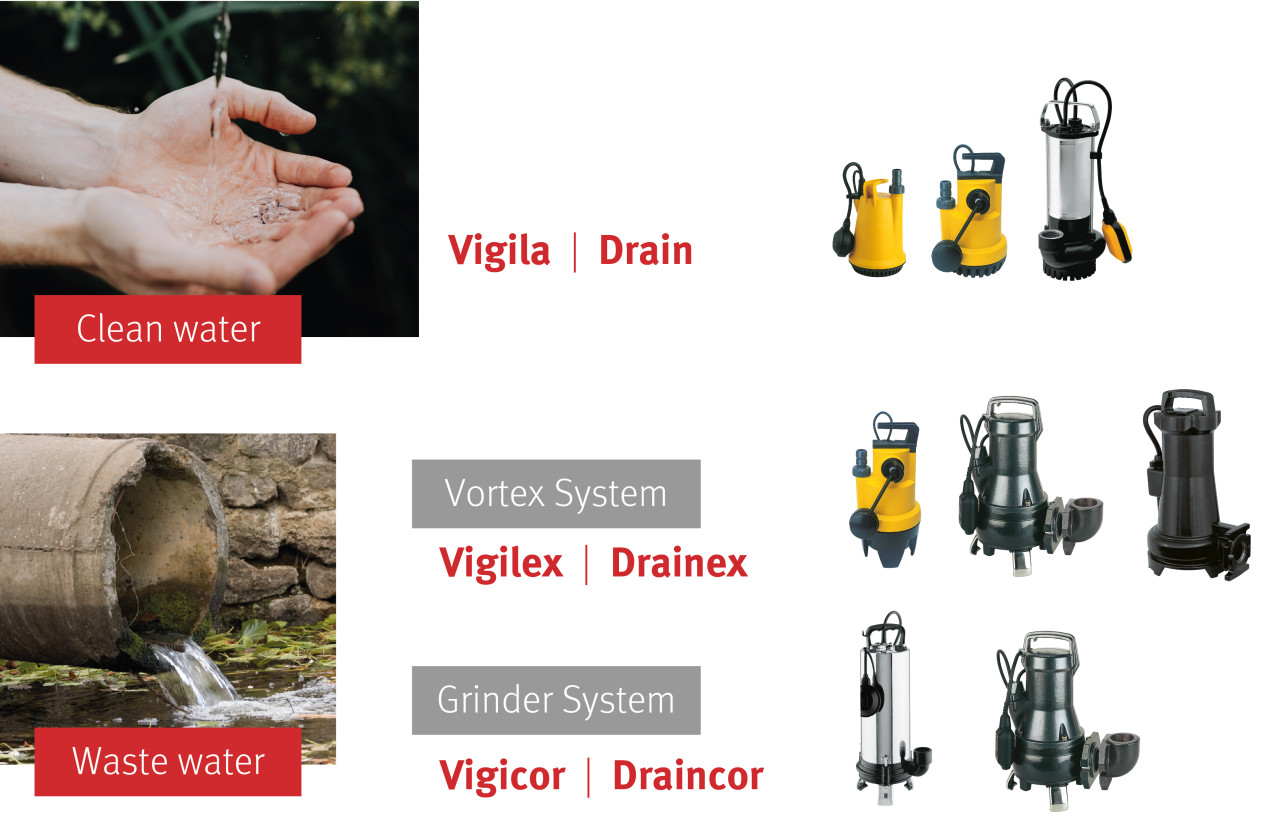 drainage pumps